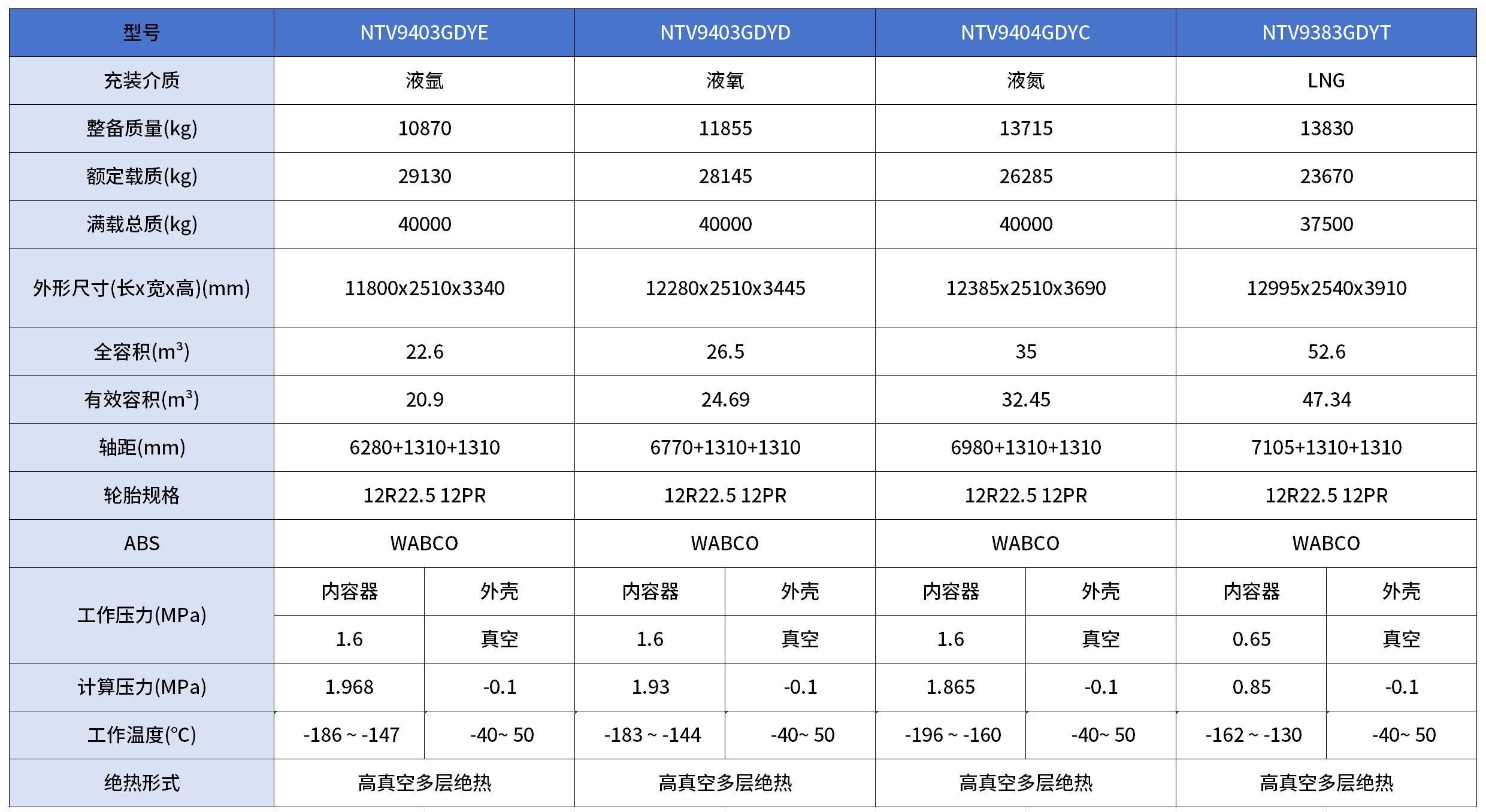 氧氮氩LNG车参数_00.jpg